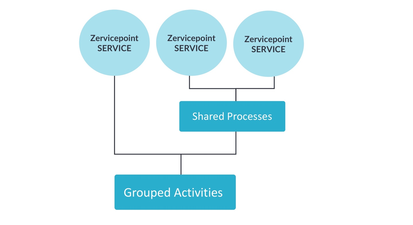AdminWebSharedProcess
